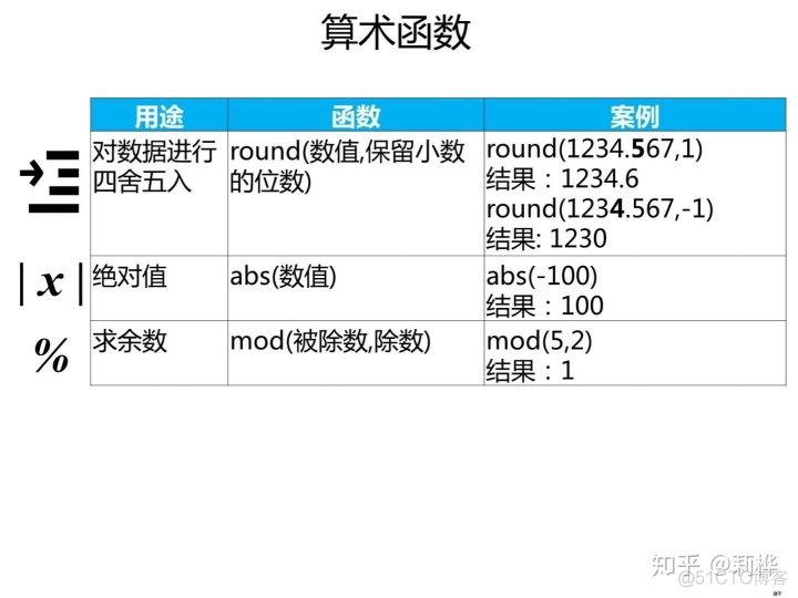 java查询时创建临时表 sql查询时创建一个临时表_sql 时间范围_17