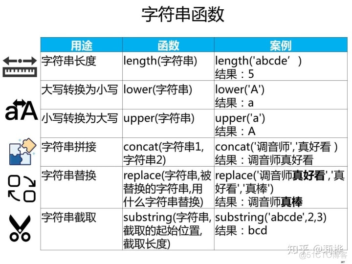 java查询时创建临时表 sql查询时创建一个临时表_sql 创建临时表_18