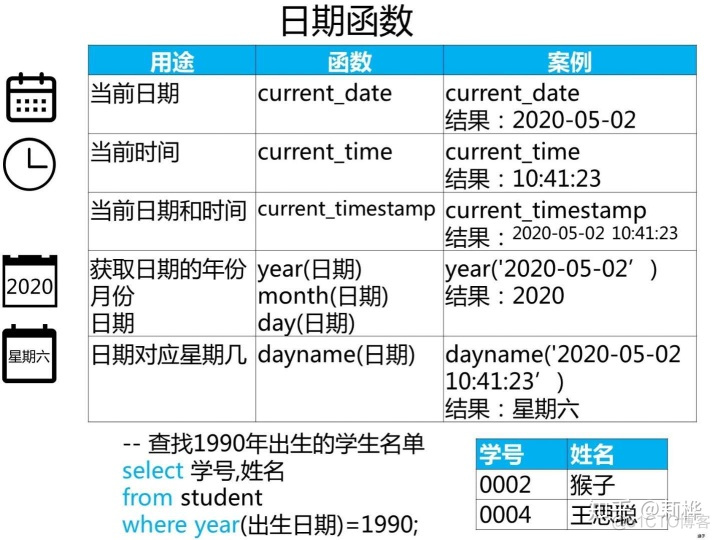 java查询时创建临时表 sql查询时创建一个临时表_sql 时间范围查询_19