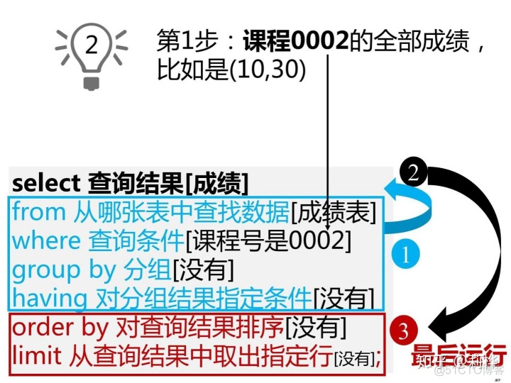 java查询时创建临时表 sql查询时创建一个临时表_sql 时间范围_34