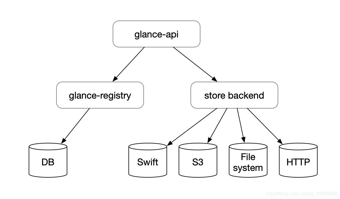 openstack iso镜像安装windows server 2003 openstack下载镜像命令_创建虚拟机_02