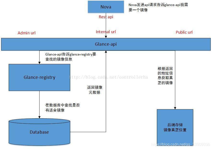 openstack iso镜像安装windows server 2003 openstack下载镜像命令_元数据_03