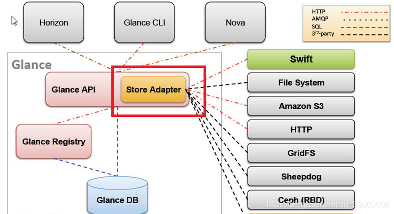 openstack iso镜像安装windows server 2003 openstack下载镜像命令_创建虚拟机_04