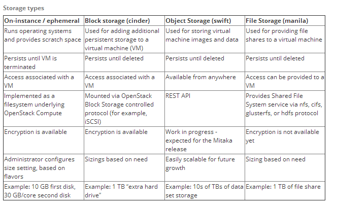 openstack evacuate openstack evacuate CPU_API