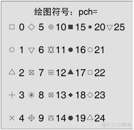 R语言attach命令 r语言attach函数用法_代码示例_02