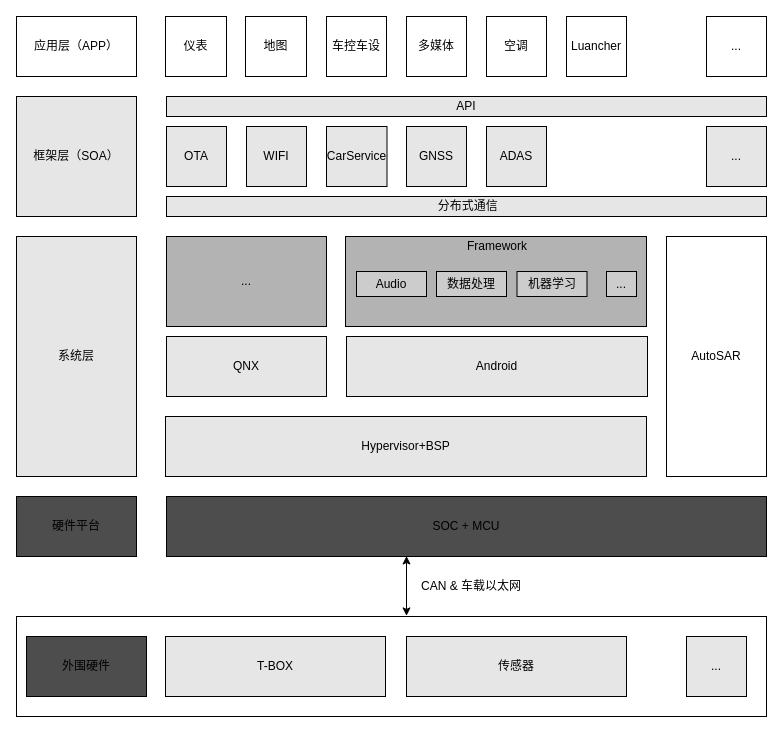 车载Android 面试 android 车载app怎么开发_车载Android 面试