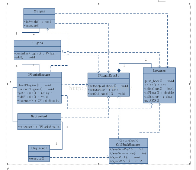 插件式架构 UML 插件系统设计_插件式架构 UML