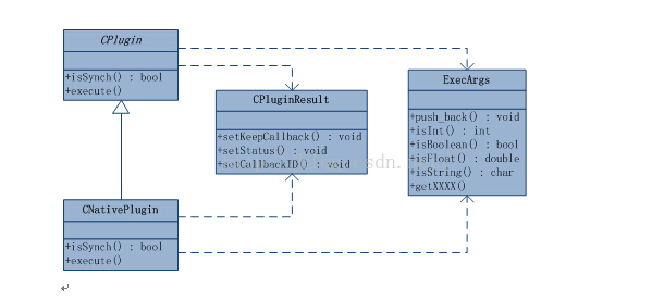 插件式架构 UML 插件系统设计_PhoneGap_02