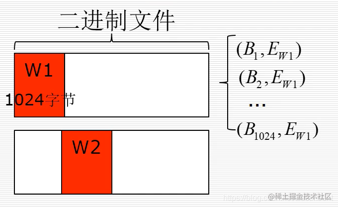 用什么检测java代码是否有潜在风险 java恶意代码检测_机器学习算法_02