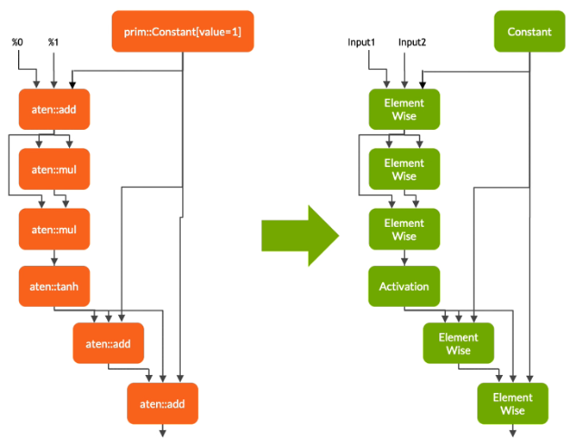 pytorch多线程返回值 pytorch多线程推理_pytorch_03