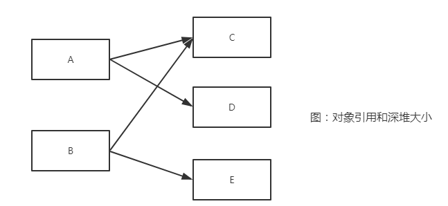 java GC内存分析工具 java内存分析工具mat_运维_08