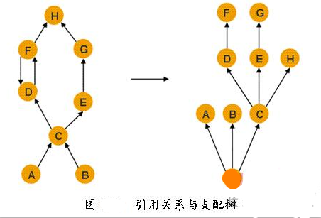 java GC内存分析工具 java内存分析工具mat_运维_10