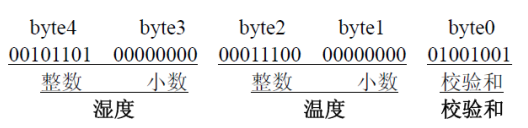 java温湿度传感器 温湿度传感器数据_java温湿度传感器_02