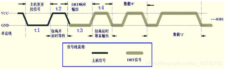 java温湿度传感器 温湿度传感器数据_数据_03