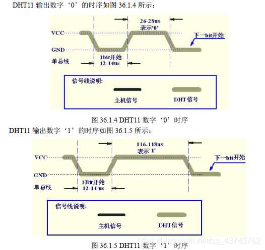 java温湿度传感器 温湿度传感器数据_java温湿度传感器_04