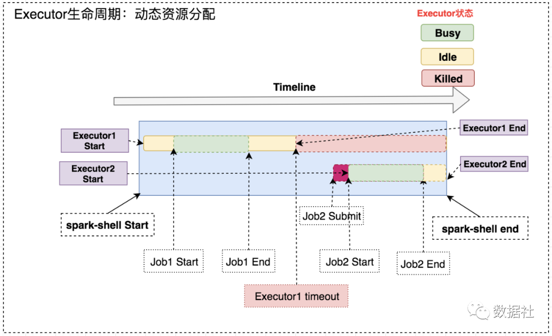 spark 释放资源 spark资源调度方式_SPARK