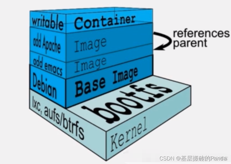 Windowsdocker容器内部文件在哪 docker容器文件系统_文件系统_03