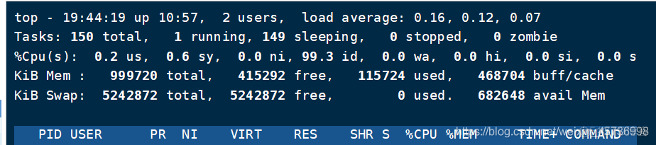 查看centos中java进程启动的时间 centos 查看进程_centos