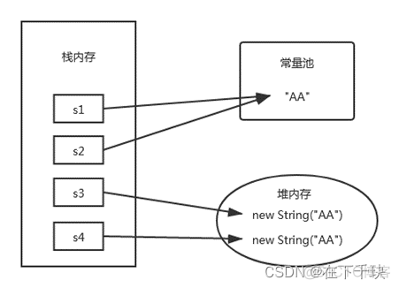 java objec转String数组 java string 转boolean_java