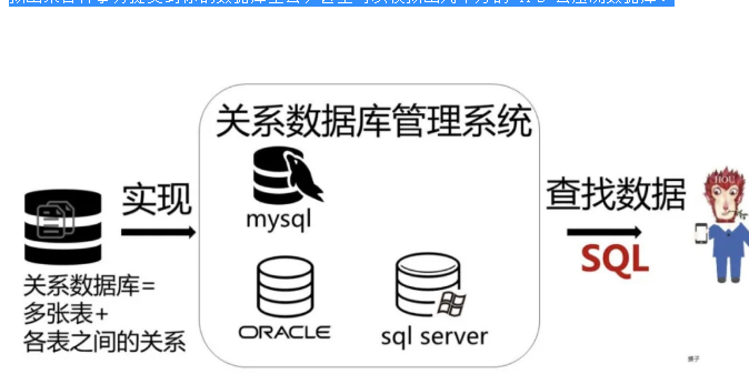 mysql 数据库平均响应时长 语句 数据库响应时间测试_压测_02