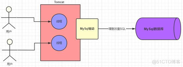 mysql 一次执行多条insert mysql执行多个sql文件_数据_02