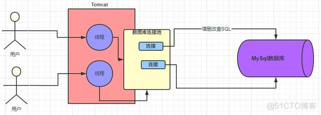 mysql 一次执行多条insert mysql执行多个sql文件_mysql 一次执行多条insert_03