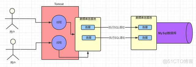 mysql 一次执行多条insert mysql执行多个sql文件_sql怎么一次运行多个sql文件_04