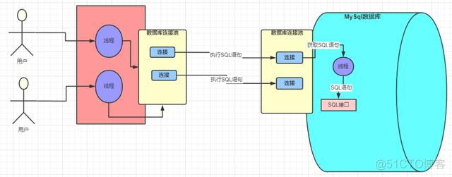 mysql 一次执行多条insert mysql执行多个sql文件_sql怎么一次运行多个sql文件_05