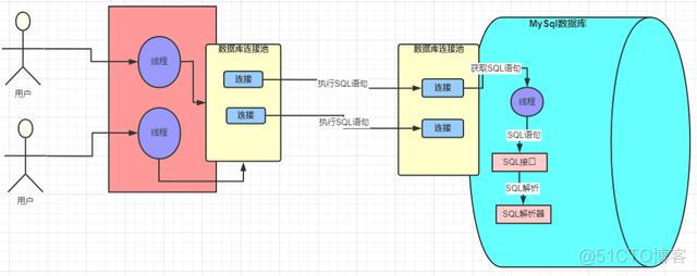 mysql 一次执行多条insert mysql执行多个sql文件_mysql 一次执行多条insert_06