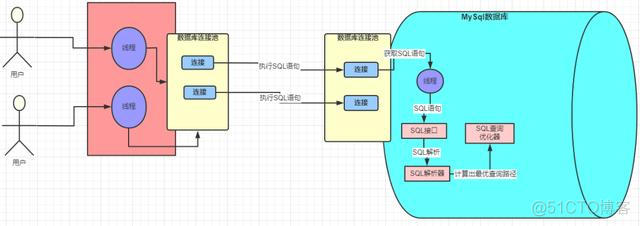 mysql 一次执行多条insert mysql执行多个sql文件_MySQL_07