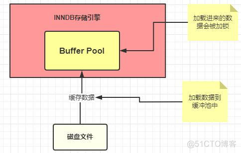 mysql 一次执行多条insert mysql执行多个sql文件_SQL_09