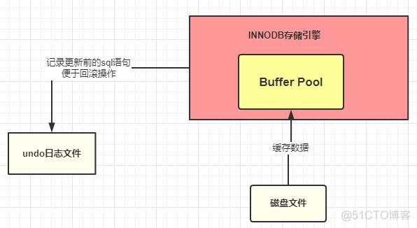 mysql 一次执行多条insert mysql执行多个sql文件_SQL_10