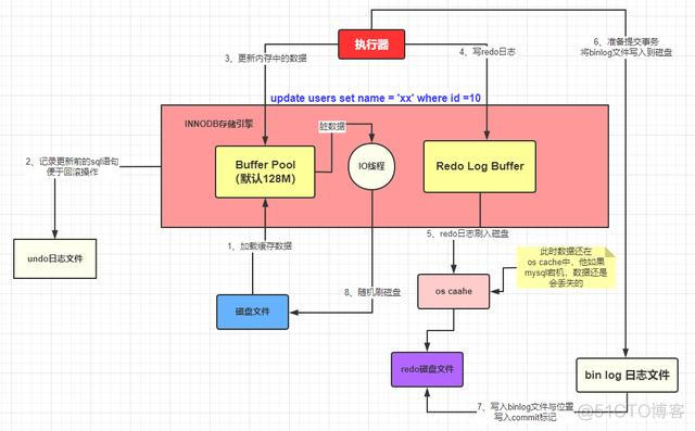 mysql 一次执行多条insert mysql执行多个sql文件_MySQL_14