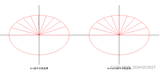 java画椭圆印章算法 椭圆印章制作_缩放_02