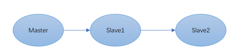 redis从节点修改mastereoauth redis从节点支持写入_redis_14