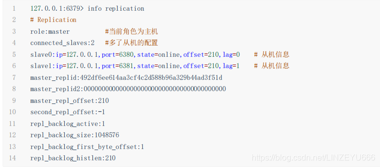 redis从节点修改mastereoauth redis从节点支持写入_分布式_21