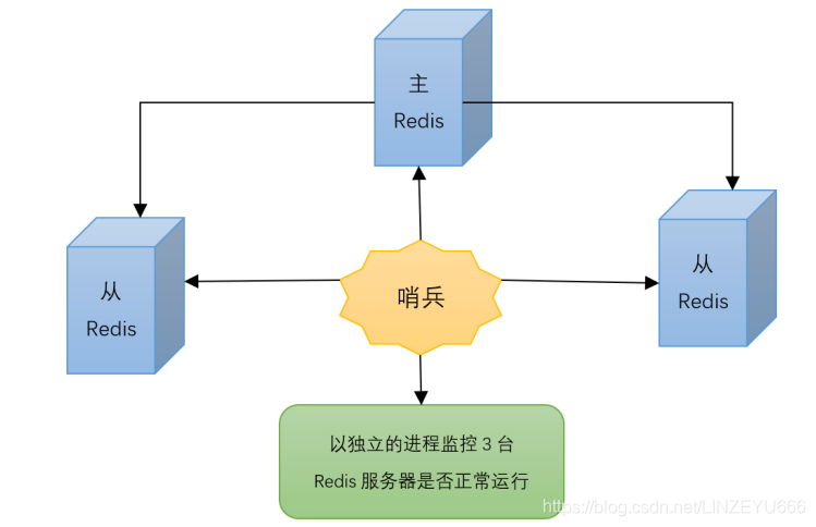 redis从节点修改mastereoauth redis从节点支持写入_linux_31