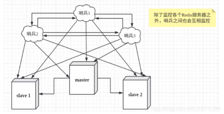 redis从节点修改mastereoauth redis从节点支持写入_分布式_32