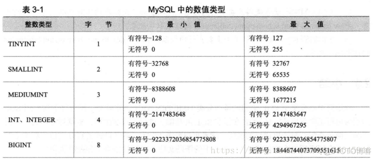 深入浅出mysql电子版 深入浅出mysql第二版_mysql_02