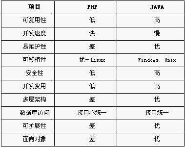 开源的OA办公系统java oa系统用什么开发_开源的OA办公系统java