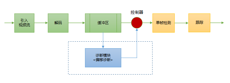 python摄像头tplink Python摄像头上位机_特征点