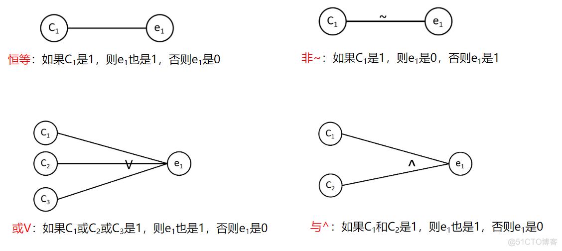 因果图神经网络 因果图分析_测试用例