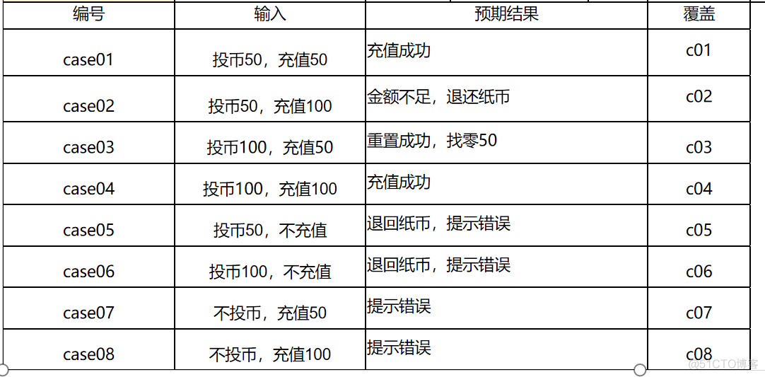 因果图神经网络 因果图分析_用例_06