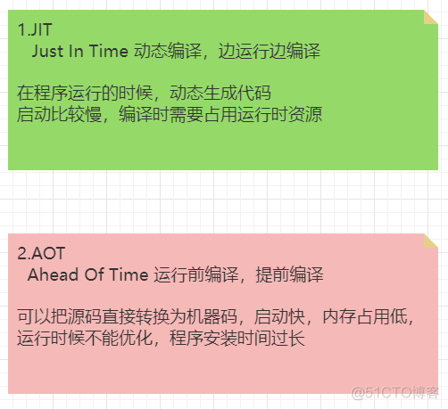 spring 动态编译 java spring 动态编译_SpringBoot3_03