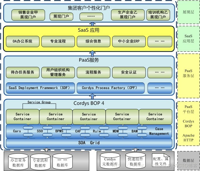 云平台运行报告 云平台运营管理_云平台运行报告_05