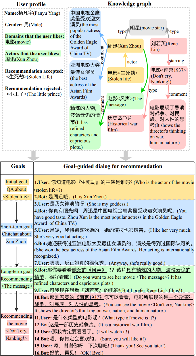 有哪些开源的NLP问答系统 nlp问话_有哪些开源的NLP问答系统