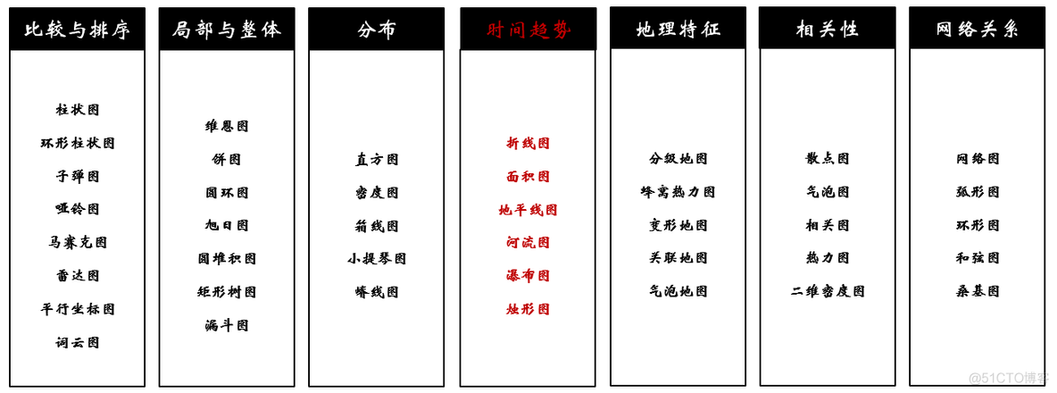 数据可视化 陈为 笔记 数据可视化陈为第2版pdf_中文乱码