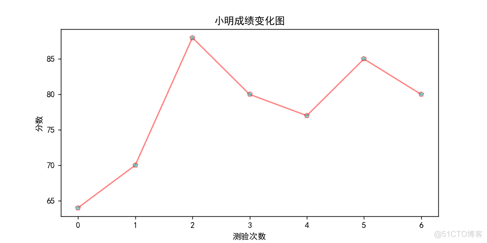 数据可视化 陈为 笔记 数据可视化陈为第2版pdf_信息可视化_03