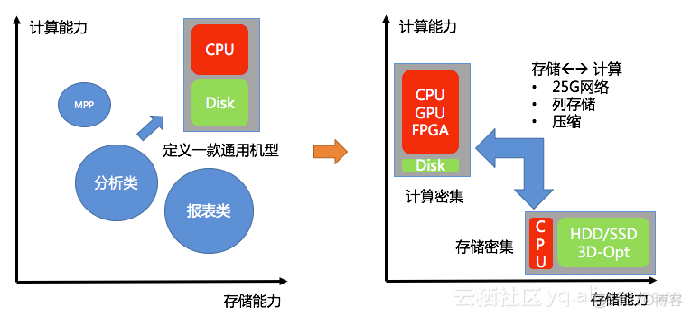 开源oss存储 java 开源oss存储服务_计算引擎