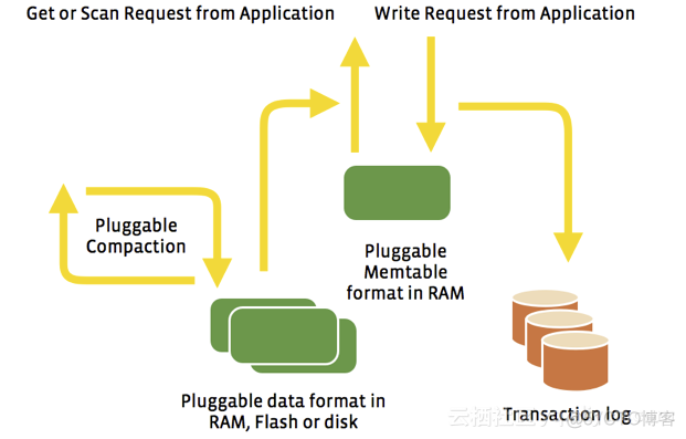 开源oss存储 java 开源oss存储服务_开源oss存储 java_03